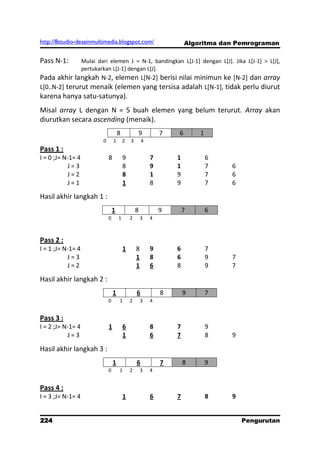 http://8studio-desainmultimedia.blogspot.com/                          Algoritma dan Pemrograman

Pass N-1:          Mulai dari elemen J = N-1, bandingkan L[J-1] dengan L[J]. Jika L[J-1] > L[J],
                   pertukarkan L[J-1] dengan L[J].
Pada akhir langkah N-2, elemen L[N-2] berisi nilai minimun ke [N-2] dan array
L[0..N-2] terurut menaik (elemen yang tersisa adalah L[N-1], tidak perlu diurut
karena hanya satu-satunya).
Misal array L dengan N = 5 buah elemen yang belum terurut. Array akan
diurutkan secara ascending (menaik).
                                       8               9       7   6       1
                           0       1       2   3       4
Pass 1 :
I = 0 ;J= N-1= 4               8           9               7       1           6
           J=3                             8               9       1           7   6
           J=2                             8               1       9           7   6
           J=1                             1               8       9           7   6

Hasil akhir langkah 1 :
                                   1               8           9       7       6
                               0       1       2       3   4



Pass 2 :
I = 1 ;J= N-1= 4                           1       8       9       6           7
           J=3                                     1       8       6           9   7
           J=2                                     1       6       8           9   7

Hasil akhir langkah 2 :
                                   1               6           8       9       7
                               0       1       2       3   4


Pass 3 :
I = 2 ;J= N-1= 4               1           6               8       7           9
           J=3                             1               6       7           8   9

Hasil akhir langkah 3 :
                                   1               6           7       8       9
                               0       1       2       3   4


Pass 4 :
I = 3 ;J= N-1= 4                           1               6       7           8   9


224                                                                                    Pengurutan
                                                                                         PAGE 10
 
