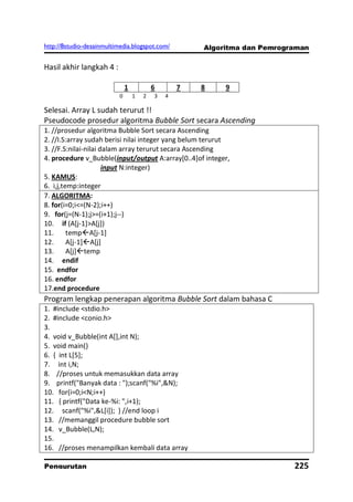 http://8studio-desainmultimedia.blogspot.com/          Algoritma dan Pemrograman

Hasil akhir langkah 4 :

                               1           6       7   8    9
                           0       1   2   3   4

Selesai. Array L sudah terurut !!
Pseudocode prosedur algoritma Bubble Sort secara Ascending
1. //prosedur algoritma Bubble Sort secara Ascending
2. //I.S:array sudah berisi nilai integer yang belum terurut
3. //F.S:nilai-nilai dalam array terurut secara Ascending
4. procedure v_Bubble(input/output A:array[0..4]of integer,
                      input N:integer)
5. KAMUS:
6. i,j,temp:integer
7. ALGORITMA:
8. for(i=0;i<=(N-2);i++)
9. for(j=(N-1);j>=(i+1);j--)
10. if (A[j-1]>A[j])
11.      tempA[j-1]
12.      A[j-1]A[j]
13.      A[j]temp
14. endif
15. endfor
16. endfor
17.end procedure
Program lengkap penerapan algoritma Bubble Sort dalam bahasa C
1. #include <stdio.h>
2. #include <conio.h>
3.
4. void v_Bubble(int A[],int N);
5. void main()
6. { int L[5];
7. int i,N;
8. //proses untuk memasukkan data array
9. printf("Banyak data : ");scanf("%i",&N);
10. for(i=0;i<N;i++)
11. { printf("Data ke-%i: ",i+1);
12. scanf("%i",&L[i]); } //end loop i
13. //memanggil procedure bubble sort
14. v_Bubble(L,N);
15.
16. //proses menampilkan kembali data array

Pengurutan                                                                  225
                                                                        PAGE 10
 