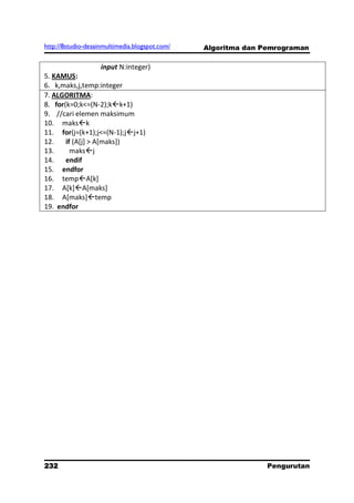 http://8studio-desainmultimedia.blogspot.com/   Algoritma dan Pemrograman

                    input N:integer)
5. KAMUS:
6. k,maks,j,temp:integer
7. ALGORITMA:
8. for(k=0;k<=(N-2);kk+1)
9. //cari elemen maksimum
10. maksk
11. for(j=(k+1);j<=(N-1);jj+1)
12.    if (A[j] > A[maks])
13.      maksj
14.    endif
15. endfor
16. tempA[k]
17. A[k]A[maks]
18. A[maks]temp
19. endfor




232                                                            Pengurutan
                                                                 PAGE 10
 