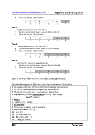 http://8studio-desainmultimedia.blogspot.com/               Algoritma dan Pemrograman

          Tukar Min dengan L[4], diperoleh :

                         9            8           11          12     7
                          0           1            2          3      4

Pass 2 :
        (berdasarkan susunan array pada Pass 1)
          Cari elemen terkecil di dalam array L[0..3]. Min=L[1]=8
          Tukar Min dengan L[3], diperoleh :

                         9           12           11          8      7
                          0           1            2          3      4

Pass 3 :
         (berdasarkan susunan array pada Pass 2)
          Cari elemen terkecil di dalam array L[0..2]. Min=L[0]=9
          Tukar Min dengan L[2], diperoleh :

                         11          12           9           8      7
                          0           1            2          3      4

Pass 4 :
        (berdasarkan susunan array pada Pass 3)
         Cari elemen terkecil di dalam array L[0..1]. Min=L[0]=11
         Tukar Min dengan L[1], diperoleh :

                         12          11           9           8      7
                          0           1            2          3      4


Selesai array L sudah terurut secara Descending (menurun)

Pseudocode Algoritma Minimum Selection Sort secara Descending :
1. //prosedur algoritma Minimum Selection Sort secara Descending
2. //I.S:array sudah berisi nilai integer yang belum terurut
3. //F.S:nilai-nilai dalam array terurut secara Descending
4. procedure v_minDesc(input/output A:array[0..4]of integer,
                    input N:integer)
5. KAMUS:
6. k,j,temp,min : integer
7. ALGORITMA:
8. //minimum selection sort descending
9. for(k=(N-1);k>=1;kk-1)
10. min0
11. //cari nilai terkecil
12. for(j=0;j<=k;jj+1)
13.     if (A[j] < A[min])

238                                                                        Pengurutan
                                                                             PAGE 10
 