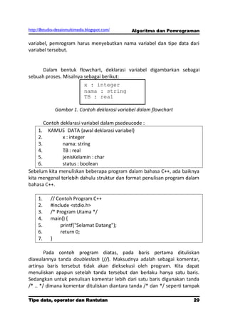 http://8studio-desainmultimedia.blogspot.com/   Algoritma dan Pemrograman

variabel, pemrogram harus menyebutkan nama variabel dan tipe data dari
variabel tersebut.


      Dalam bentuk flowchart, deklarasi variabel digambarkan sebagai
sebuah proses. Misalnya sebagai berikut:
                              x : integer
                              nama : string
                              TB : real

              Gambar 1. Contoh deklarasi variabel dalam flowchart

        Contoh deklarasi variabel dalam psedeucode :
     1. KAMUS DATA {awal deklarasi variabel}
     2.         x : integer
     3.         nama: string
     4.         TB : real
     5.         jenisKelamin : char
     6.         status : boolean
Sebelum kita menuliskan beberapa program dalam bahasa C++, ada baiknya
kita mengenal terlebih dahulu struktur dan format penulisan program dalam
bahasa C++.

     1.     // Contoh Program C++
     2.     #include <stdio.h>
     3.     /* Program Utama */
     4.     main() {
     5.          printf("Selamat Datang");
     6.          return 0;
     7.     }

        Pada contoh program diatas, pada baris pertama dituliskan
diawalannya tanda doubleslash (//). Maksudnya adalah sebagai komentar,
artinya baris tersebut tidak akan dieksekusi oleh program. Kita dapat
menuliskan apapun setelah tanda tersebut dan berlaku hanya satu baris.
Sedangkan untuk penulisan komentar lebih dari satu baris digunakan tanda
/* .. */ dimana komentar dituliskan diantara tanda /* dan */ seperti tampak

Tipe data, operator dan Runtutan                                         29
                                                                    PAGE 10
 