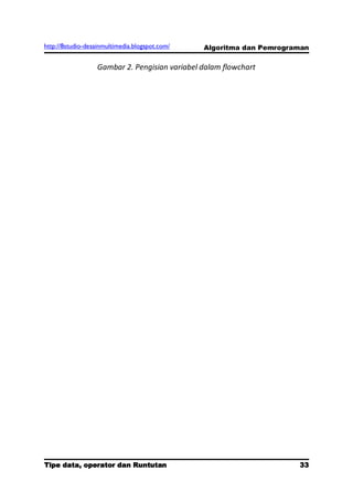 http://8studio-desainmultimedia.blogspot.com/   Algoritma dan Pemrograman

                   Gambar 2. Pengisian variabel dalam flowchart




Tipe data, operator dan Runtutan                                       33
                                                                  PAGE 10
 