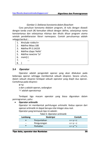 http://8studio-desainmultimedia.blogspot.com/   Algoritma dan Pemrograman




              Gambar 3. Deklarasi konstanta dalam flowchart
       Cara penulisan konstanta didalam program, di tulis dengan diawali
dengan tanda crash (#) kemudian diikuti dengan define, selanjutnya nama
konstantanya dan selanjutnya nilainya dan ditulis diluar program utama
setelah pendeklarasian librari namespace. Contoh penulisannya adalah
sebagai berikut :
    1. #include <stdio.h>
    2. #define iMaxs 100
    3. #define fPi 3.14159
    4. #define sSapa ‘Hello’
    5. #define newLine ‘n’
    6. main() {
    7.         ...
    8. }

3.4     Operator
      Operator adalah pengendali operasi yang akan dilakukan pada
beberapa operan sehingga membentuk sebuah ekspresi. Secara umum,
dalam sebuah ekspresi terdapat sebuah operator yang diapit dua operan.
Contohnya pada ekspresi:
      x+y
      x dan y adalah operan, sedangkan
      ‘+’ adalah operatornya

     Terdapat tiga macam operator yang biasa digunakan dalam
pemrograman, yaitu:
     Operator aritmatik
     Operator ini membentuk perhitungan aritmatik. Kedua operan dari
     operasi aritmatik ini dapat berupa nilai integer atau real.
     Operator yang termasuk tipe ini adalah:
                            Tabel 3. Operator aritmatik
       Lambang                    Deskripsi                      Contoh
           +         Penjumlahan                           x=y+z
           -         Pengurangan                           x=y–z
           *         Perkalian                             x=y*z

Tipe data, operator dan Runtutan                                      35
                                                                 PAGE 10
 