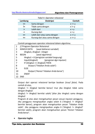 http://8studio-desainmultimedia.blogspot.com/      Algoritma dan Pemrograman

                                 Tabel 4. Operator relasional
          Lambang                         Deskripsi                Contoh
             ==           Sama dengan                           x == y
             !=           Tidak sama dengan                     x != y
              >           Lebih dari                            x>y
              <           Kurang dari                           x<y
             >=           Lebih dari atau sama dengan           x >= y
             <=           Kurang dari atau sama dengan          x <= y

       Contoh penggunaan operator relasional dalam algoritma:
     1 // Program Operator Relasional
     2 KAMUS DATA          {awal deklarasi variabel}
     3      iAngka1, iAngka2 : integer
     4 BEGIN               {awal algoritma}
     5      iAngka1 = 6 {pengisian variabel langsung}
     6      Input(iAngka2)          {pengisian dgn inputan}
     7      IF (iAngka1 <> iAngka2) THEN
     8            Output (‘Tebakan Anda salah’)
     9      ELSE
     10           Output (‘Horee! Tebakan Anda benar’)
     11     ENDIF
     12 END

        Output dari operasi relasional bertipe boolean (true/ false). Pada
        contoh di atas,
        iAngka1 != iAngka2 bernilai benar/ true jika iAngka1 tidak sama
        dengan iAngka2
        iAngka1 != iAngka2 bernilai salah/ false jika iAngka1 sama dengan
        iAngka2
        Program di atas akan mengeluarkan pesan sesuai inputan pengguna.
        Jika pengguna menginputkan angka selain 6 (‘iAngka1 != iAngka2’
        bernilai benar), program akan mengeluarkan pesan ‘Tebakan Anda
        salah’. Jika pengguna menginputkan angka 6 (‘iAngka1 != iAngka2’
        bernilai salah), program akan mengeluarkan pesan ‘Horee! Tebakan
        Anda benar’.

        Operator logika

Tipe data, operator dan Runtutan                                         39
                                                                    PAGE 10
 