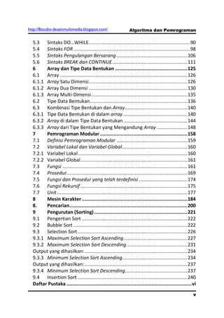 http://8studio-desainmultimedia.blogspot.com/                    Algoritma dan Pemrograman

  5.3 Sintaks DO…WHILE .........................................................................90
  5.4 Sintaks FOR .................................................................................... 98
  5.5 Sintaks Pengulangan Bersarang ................................................... 106
  5.6 Sintaks BREAK dan CONTINUE ...................................................... 111
  6     Array dan Tipe Data Bentukan .................................................... 125
  6.1 Array ............................................................................................ 126
  6.1.1 Array Satu Dimensi ....................................................................... 126
  6.1.2 Array Dua Dimensi ....................................................................... 130
  6.1.3 Array Multi-Dimensi ..................................................................... 135
  6.2 Tipe Data Bentukan ...................................................................... 136
  6.3 Kombinasi Tipe Bentukan dan Array ............................................. 140
  6.3.1 Tipe Data Bentukan di dalam array .............................................. 140
  6.3.2 Array di dalam Tipe Data Bentukan .............................................. 144
  6.3.3 Array dari Tipe Bentukan yang Mengandung Array ...................... 148
  7     Pemrograman Modular ............................................................... 158
  7.1 Definisi Pemrograman Modular ................................................... 159
  7.2 Variabel Lokal dan Variabel Global ............................................... 160
  7.2.1 Variabel Lokal ............................................................................... 160
  7.2.2 Variabel Global ............................................................................. 161
  7.3 Fungsi .......................................................................................... 161
  7.4 Prosedur....................................................................................... 169
  7.5 Fungsi dan Prosedur yang telah terdefinisi ................................... 174
  7.6 Fungsi Rekursif ............................................................................. 175
  7.7 Unit .............................................................................................. 177
  8     Mesin Karakter ............................................................................ 184
  8.    Pencarian ..................................................................................... 200
  9     Pengurutan (Sorting) ................................................................... 221
  9.1 Pengertian Sort ............................................................................ 222
  9.2 Bubble Sort .................................................................................. 222
  9.3 Selection Sort ............................................................................... 226
  9.3.1 Maximum Selection Sort Ascending .............................................. 227
  9.3.2 Maximum Selection Sort Descending ............................................ 231
  Output yang dihasilkan: .......................................................................... 234
  9.3.3 Minimum Selection Sort Ascending............................................... 234
  Output yang dihasilkan: .......................................................................... 237
  9.3.4 Minimum Selection Sort Descending............................................. 237
  9.4 Insertion Sort ............................................................................... 240
  Daftar Pustaka .......................................................................................... vi
                                                                                                            v
 