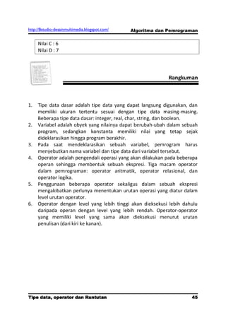http://8studio-desainmultimedia.blogspot.com/   Algoritma dan Pemrograman


     Nilai C : 6
     Nilai D : 7




                                                              Rangkuman



1.   Tipe data dasar adalah tipe data yang dapat langsung digunakan, dan
     memiliki ukuran tertentu sesuai dengan tipe data masing-masing.
     Beberapa tipe data dasar: integer, real, char, string, dan boolean.
2.   Variabel adalah obyek yang nilainya dapat berubah-ubah dalam sebuah
     program, sedangkan konstanta memiliki nilai yang tetap sejak
     dideklarasikan hingga program berakhir.
3.   Pada saat mendeklarasikan sebuah variabel, pemrogram harus
     menyebutkan nama variabel dan tipe data dari variabel tersebut.
4.   Operator adalah pengendali operasi yang akan dilakukan pada beberapa
     operan sehingga membentuk sebuah ekspresi. Tiga macam operator
     dalam pemrograman: operator aritmatik, operator relasional, dan
     operator logika.
5.   Penggunaan beberapa operator sekaligus dalam sebuah ekspresi
     mengakibatkan perlunya menentukan urutan operasi yang diatur dalam
     level urutan operator.
6.   Operator dengan level yang lebih tinggi akan dieksekusi lebih dahulu
     daripada operan dengan level yang lebih rendah. Operator-operator
     yang memiliki level yang sama akan dieksekusi menurut urutan
     penulisan (dari kiri ke kanan).




Tipe data, operator dan Runtutan                                      45
                                                                 PAGE 10
 