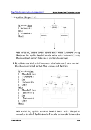 http://8studio-desainmultimedia.blogspot.com/                      Algoritma dan Pemrograman

2. Dua pilihan (dengan ELSE)


         |If kondisi then                                          Kondisi
                                            Ya                     Benar?                          Tidak
         | Statement-1
         |else
         | Statement-2
                                         Stement-1                                           Statement-2
         |End if




     Pada variasi ini, apabila kondisi bernilai benar maka Statement-1 yang
     dikerjakan dan apabila kondisi bernilai salah maka Statement-2 yang
     dikerjakan (tidak pernah 2 statement ini dikerjakan semua).

 3. Tiga pilihan atau lebih, misal Statement-1dan Statement-2 pada contoh-2
    dikembangkan menjadi bentuk if lagi sehingga jadi 4 pilihan:

         |If kondisi-1 then
         | |If kondisi-2 then
                                                                                 Kondisi-1
         | | Statement-a                                      Ya
                                                                                  benar?
                                                                                                      Tidak


         | |Else
         | | Statement-b                                  Kondisi-2
                                                           benar?
                                                                                                      Kondisi-3
                                                                                                       benar?

         | |End if                               Ya                      Tidak                Ya                     Tidak


         |else
                                            Statement-a               Statement-b      Statement-c                Statement-d
         | |if kondisi-3 then
         | | Statement-c
         | |Else
         | | Statement-d
         | |End if
         |End if


     Pada variasi ini, apabila kondisi-1 bernilai benar maka dilanjutkan
     memeriksa kondisi-2. Apabila kondisi-2 bernilai benar maka Statement-a

Pemilihan                                                                                                                  55
                                                                                                                      PAGE 10
 