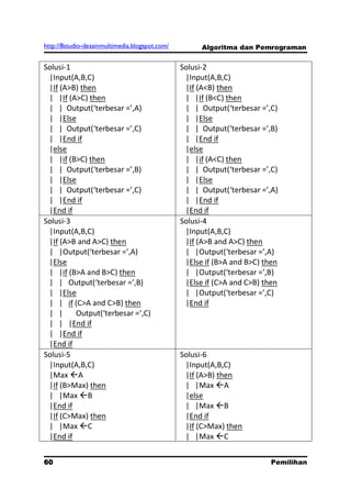 http://8studio-desainmultimedia.blogspot.com/         Algoritma dan Pemrograman


Solusi-1                                        Solusi-2
 |Input(A,B,C)                                   |Input(A,B,C)
 |If (A>B) then                                  |If (A<B) then
 | |If (A>C) then                                | |If (B<C) then
 | | Output(‘terbesar =’,A)                      | | Output(‘terbesar =’,C)
 | |Else                                         | |Else
 | | Output(‘terbesar =’,C)                      | | Output(‘terbesar =’,B)
 | |End if                                       | |End if
 |else                                           |else
 | |if (B>C) then                                | |if (A<C) then
 | | Output(‘terbesar =’,B)                      | | Output(‘terbesar =’,C)
 | |Else                                         | |Else
 | | Output(‘terbesar =’,C)                      | | Output(‘terbesar =’,A)
 | |End if                                       | |End if
 |End if                                         |End if
Solusi-3                                        Solusi-4
 |Input(A,B,C)                                   |Input(A,B,C)
 |If (A>B and A>C) then                          |If (A>B and A>C) then
 | |Output(‘terbesar =’,A)                       | |Output(‘terbesar =’,A)
 |Else                                           |Else if (B>A and B>C) then
 | |if (B>A and B>C) then                        | |Output(‘terbesar =’,B)
 | | Output(‘terbesar =’,B)                      |Else if (C>A and C>B) then
 | |Else                                         | |Output(‘terbesar =’,C)
 | | if (C>A and C>B) then                       |End if
 | |     Output(‘terbesar =’,C)
 | | |End if
 | |End if
 |End if
Solusi-5                                        Solusi-6
 |Input(A,B,C)                                   |Input(A,B,C)
 |Max A                                         |If (A>B) then
 |If (B>Max) then                                | |Max A
 | |Max B                                       |else
 |End if                                         | |Max B
 |If (C>Max) then                                |End if
 | |Max C                                       |If (C>Max) then
 |End if                                         | |Max C


60                                                                        Pemilihan
                                                                           PAGE 10
 