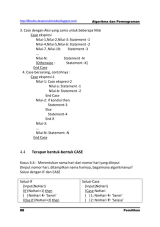 http://8studio-desainmultimedia.blogspot.com/        Algoritma dan Pemrograman

3. Case dengan Aksi yang sama untuk beberapa Nilai
       Case ekspresi
           Nilai-1,Nilai-2,Nilai-3: Statement -1
           Nilai-4,Nilai-5,Nilai-6: Statement -2
           Nilai-7..Nilai-10:      Statement -3
           ...
           Nilai-N:             Statement -N
           [Otherwise :           Statement -X]
         End Case
  4. Case bersarang, contohnya :
       Case ekspresi-1
           Nilai-1: Case ekspresi-2
                     Nilai-a: Statement -1
                     Nilai-b: Statement -2
                  End Case
           Nilai-2: if kondisi then
                    Statement-3
                  Else
                    Statement-4
                  End if
           Nilai-3:
           ...
           Nilai-N: Statement -N
         End Case


4.4      Terapan bentuk-bentuk CASE

Kasus 4.4 : Menentukan nama hari dari nomor hari yang diinput
Dinput nomor hari, ditampilkan nama harinya, bagaimana algoritmanya?
Solusi dengan IF dan CASE

Solusi-If                                       Solusi-Case
 |Input(NoHari)                                  |Input(NoHari)
 |If (NoHari=1) then                             |Case NoHari
 | |NmHari  ‘Senin’                             | |1: NmHari  ‘Senin’
 |Else If (NoHari=2) then                        | |2: NmHari  ‘Selasa’

66                                                                     Pemilihan
                                                                        PAGE 10
 