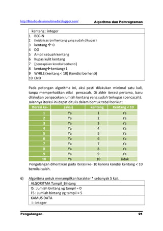 http://8studio-desainmultimedia.blogspot.com/         Algoritma dan Pemrograman


       kentang : integer
      1 BEGIN
      2    {inisialisasi jml kentang yang sudah dikupas}
      3    kentang  0
      4    DO
      5    Ambil sebuah kentang
      6    Kupas kulit kentang
      7    {pencapaian kondisi berhenti}
      8    kentangkentang+1
      9    WHILE (kentang < 10) {kondisi berhenti}
      10   END

      Pada potongan algoritma ini, aksi pasti dilakukan minimal satu kali,
      tanpa memperhatikan nilai pencacah. Di akhir iterasi pertama, baru
      dilakukan pengecekan jumlah kentang yang sudah terkupas (pencacah).
      Jalannya iterasi ini dapat ditulis dalam bentuk tabel berikut:
        Iterasi ke-           {aksi}            kentang      Kentang < 10
                1            Ya                  1              Ya
                2            Ya                  2              Ya
                3            Ya                  3              Ya
                4            Ya                  4              Ya
                5            Ya                  5              Ya
                6            Ya                  6              Ya
                7            Ya                  7              Ya
                8            Ya                  8              Ya
                9            Ya                  9              Ya
               10            Ya                 10            Tidak
      Pengulangan dihentikan pada iterasi ke- 10 karena kondisi kentang < 10
      bernilai salah.

6)    Algoritma untuk menampilkan karakter * sebanyak 5 kali.
       ALGORITMA Tampil_Bintang
       IS : Jumlah bintang yg tampil = 0
       FS : Jumlah bintang yg tampil = 5
       KAMUS DATA
        i : integer

Pengulangan                                                                 91
                                                                       PAGE 10
 