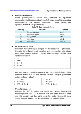 Algoritma dan pemrograman | PDF
