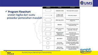  Program Flowchart
urutan logika dari suatu
prosedur pemecahan masalah
 
