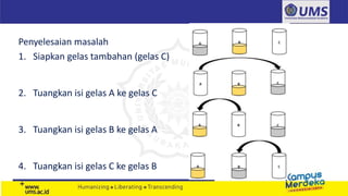 Penyelesaian masalah
1. Siapkan gelas tambahan (gelas C)
2. Tuangkan isi gelas A ke gelas C
3. Tuangkan isi gelas B ke gelas A
4. Tuangkan isi gelas C ke gelas B
 