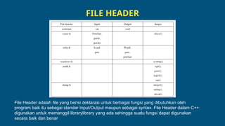 Algoritma dan Pemrograman dengan menggunakan C++.pptx