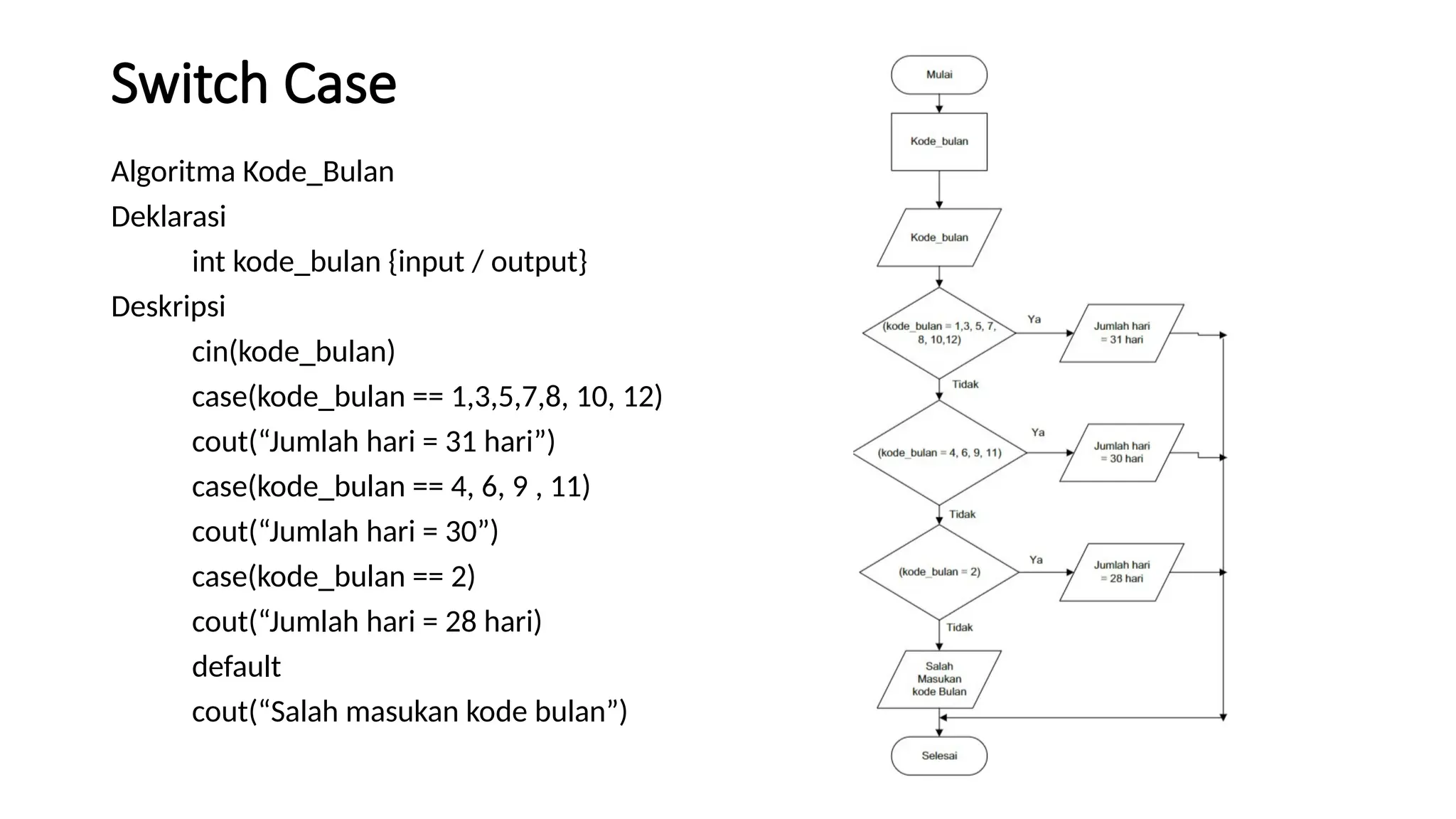 Switch Case
Algoritma Kode_Bulan
Deklarasi
int kode_bulan {input / output}
Deskripsi
cin(kode_bulan)
case(kode_bulan == 1,3,5,7,8, 10, 12)
cout(“Jumlah hari = 31 hari”)
case(kode_bulan == 4, 6, 9 , 11)
cout(“Jumlah hari = 30”)
case(kode_bulan == 2)
cout(“Jumlah hari = 28 hari)
default
cout(“Salah masukan kode bulan”)
 
