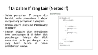 If Di Dalam If Yang Lain (Nested If)
• Selain pernyataan if dengan dua
kondisi, suatu pernyataan if dapat
mengandung pernyataan if yang lain
• Bentuk seperti ini disebut if bersarang
(nested if)
• Sebuah program akan mengijinkan
blok percabangan if di dalam blok
percabangan lainnya dan tidak
membatasi jenis percabangan apa
yang boleh berada di dalam
percabangan lainnya
 