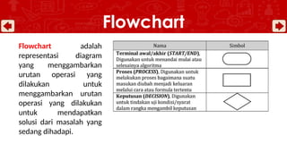 Algoritma dan Struktur Data (Python) - Pert 1-2.pptx