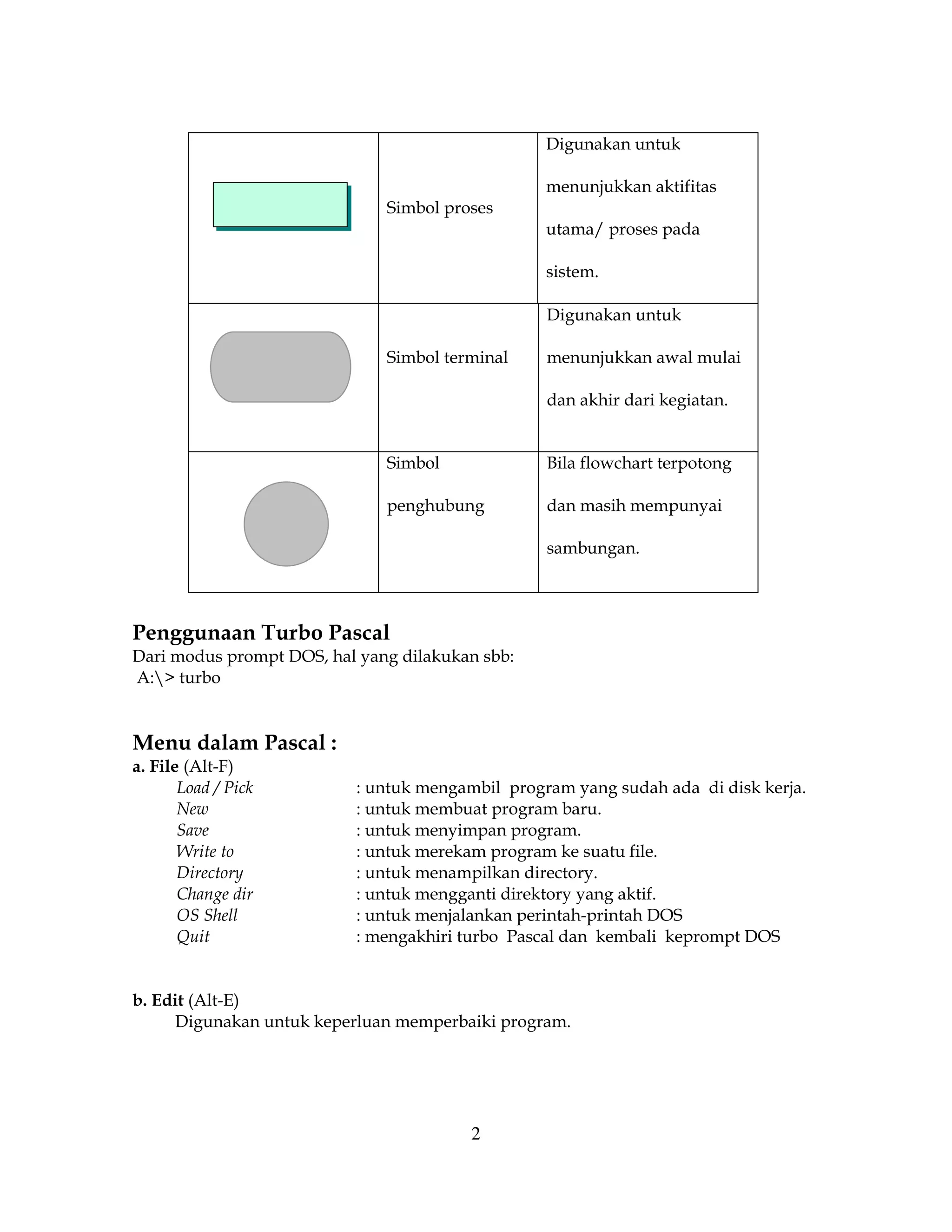 Algoritma flowchart | PDF