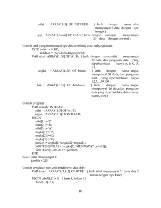 10
nilai : ARRAY[1..5] OF INTEGER; { larik dengan nama nilai
mempunyai 5 data dengan tipe
integer }
gaji : ARRAY[1..batas] OF REAL; { larik dengan namagaji mempunyai
20 data dengan tipe real }
Contoh larik yang mempunyai tipe data terbilang atau subjangkauan :
TYPE batas = 0..100;
keadaan = (baru,lama,bagus,jelek);
VAR nilai : ARRAY[1..30] OF 'A'..'B'; { larik dengan nama nilai mempunyai
30 data, dan pengisian data yang
diperbolehkan hanya A, B, C, D,
E }
angka : ARRAY[1..50] OF batas; { larik dengan nama angka
mempunyai 50 data, dan pengisian
data yang diperbolehkan hanya
1,2,3,...,99,100 }
baju : ARRAY[1..10] OF keadaan; { larik dengan nama angka
mempunyai 10 data,dan pengisian
data yang diperbolehkan baru, lama,
bagus, jelek }
Contoh program :
VAR jumlah : INTEGER;
nilai : ARRAY[1..3] OF 'A'..'E';
angka : ARRAY[1..3] OF INTEGER;
BEGIN
nilai[1] := 'C';
nilai[2] := 'B';
nilai[3] := 'A';
angka[1] := 75;
angka[2] := 60;
angka[3] := 90;
jumlah := angka[1]+angka[2]+angka[3];
WRITELN('NILAI = ',angka[2],' MENDAPAT ',nilai[1]);
WRITELN('JUMLAH = ',jumlah);
END.
hasil : nilai 60 mendapat C
jumlah = 225
Contoh penulisan tipe larik berdimensi dua sbb :
VAR tabel : ARRAY[1..3,1..2] OF BYTE; { larik tabel mempunyai 3 baris dan 2
kolom dengan tipe byte }
BEGIN tabel[1,1] := 5; { baris 1, kolom 1 }
tabel[1,2] := 7;
 