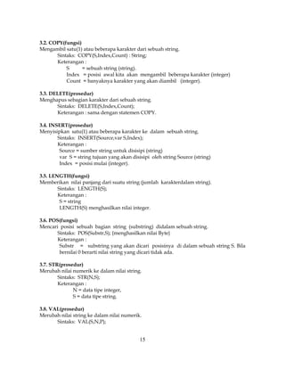 15
3.2. COPY(fungsi)
Mengambil satu(1) atau beberapa karakter dari sebuah string.
Sintaks: COPY(S,Index,Count) : String;
Keterangan :
S = sebuah string (string).
Index = posisi awal kita akan mengambil beberapa karakter (integer)
Count = banyaknya karakter yang akan diambil (integer).
3.3. DELETE(prosedur)
Menghapus sebagian karakter dari sebuah string.
Sintaks: DELETE(S,Index,Count);
Keterangan : sama dengan statemen COPY.
3.4. INSERT(prosedur)
Menyisipkan satu(1) atau beberapa karakter ke dalam sebuah string.
Sintaks: INSERT(Source,var S,Index);
Keterangan :
Source = sumber string untuk disisipi (string)
var S = string tujuan yang akan disisipi oleh string Source (string)
Index = posisi mulai (integer).
3.5. LENGTH(fungsi)
Memberikan nilai panjang dari suatu string (jumlah karakterdalam string).
Sintaks: LENGTH(S);
Keterangan :
S = string
LENGTH(S) menghasilkan nilai integer.
3.6. POS(fungsi)
Mencari posisi sebuah bagian string (substring) didalam sebuah string.
Sintaks: POS(Substr,S); {menghasilkan nilai Byte}
Keterangan :
Substr = substring yang akan dicari posisinya di dalam sebuah string S. Bila
bernilai 0 berarti nilai string yang dicari tidak ada.
3.7. STR(prosedur)
Merubah nilai numerik ke dalam nilai string.
Sintaks: STR(N,S);
Keterangan :
N = data tipe integer,
S = data tipe string.
3.8. VAL(prosedur)
Merubah nilai string ke dalam nilai numerik.
Sintaks: VAL(S,N,P);
 