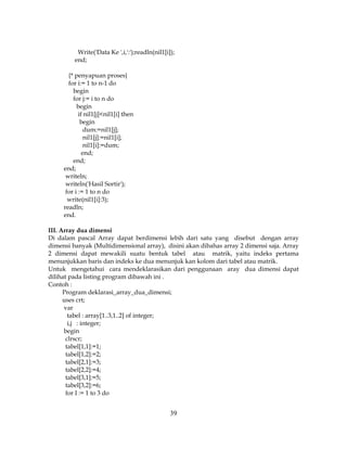 39
Write('Data Ke ',i,':');readln(nil1[i]);
end;
{* penyapuan proses}
for i:= 1 to n-1 do
begin
for j:= i to n do
begin
if nil1[j]<nil1[i] then
begin
dum:=nil1[j];
nil1[j]:=nil1[i];
nil1[i]:=dum;
end;
end;
end;
writeln;
writeln('Hasil Sortir');
for i := 1 to n do
write(nil1[i]:3);
readln;
end.
III. Array dua dimensi
Di dalam pascal Array dapat berdimensi lebih dari satu yang disebut dengan array
dimensi banyak (Multidimensional array), disini akan dibahas array 2 dimensi saja. Array
2 dimensi dapat mewakili suatu bentuk tabel atau matrik, yaitu indeks pertama
menunjukkan baris dan indeks ke dua menunjuk kan kolom dari tabel atau matrik.
Untuk mengetahui cara mendeklarasikan dari penggunaan aray dua dimensi dapat
dilihat pada listing program dibawah ini .
Contoh :
Program deklarasi_array_dua_dimensi;
uses crt;
var
tabel : array[1..3,1..2] of integer;
i,j : integer;
begin
clrscr;
tabel[1,1]:=1;
tabel[1,2]:=2;
tabel[2,1]:=3;
tabel[2,2]:=4;
tabel[3,1]:=5;
tabel[3,2]:=6;
for I := 1 to 3 do
 