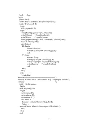 51
kode : char;
begin
{ input data}
write('Banyak Data max 10 :');readln(banyak);
for i := 1 to banyak do
begin
with pegawai[i] do
begin
write('Nama pegawai =');readln(nama);
write('Alamat =');readln(alamat);
write('Umur =');readln(umur);
write('pegawai tetap(T) atau Honorer(H) ');readln(kode);
kode := upcase(kode);
case kode of
'H' : begin
Status:=Honorer;
write('Gaji didapat= ');readln(gaji_h);
end;
'T' : begin
status:= Tetap;
write('gaji tetap = ');readln(gaji_t);
write('Tunjangan = ');readln(tunjangan);
write('Lembur = ');readln(lembur);
end;
end;
end;
end;
{ cetak data}
writeln('----------------------------------------------------');
writeln(' Nama Alamat Umur Status Gaji Tunjangan Lembur');
writeln('----------------------------------------------------');
for i:= 1 to banyak do
begin
with pegawai[i] do
begin
write(nama:15);
write(alamat:20);
write(umur:3,' ');
case status of
honorer : writeln('Honorer',Gaji_h:8:2);
Tetap :
writeln('Tetap ',Gaji_t:8:2,tunjangan:8:2,lembur:8:2);
end;
end;
end;
 