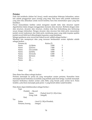 70
Pointer
Pada bab terdahulu (dalam hal Array), masih menyisakan beberapa kelemahan, antara
lain adalah penggunaan space (ruang) yang tetap. Kita harus tahu jumlah maksimum
yang akan kita alokasikan untuk record tersebut, baru kita menentukan space yang kita
butuhkan.
Pascal menyediakan fasilitas untuk mengatasi masalh static data structure seperti
digambarkan diatas dengan menggunakan dynamic data structure. Berbeda dengan static
data structure, dynamic data structure, struktur data bias berkembang atau berkurang
sesuai dengan kebutuhan. Dengan dynamic data structure kita tidak perlu menentukan
jumlah record maksimum dan tidak perlu membuang space yang tidak terpakai apabila
jumlah record lebih kecil dibandingkan kapasitas yang disediakan.
Sebagai gambaran array record dan linked record, adalah sebagai berikut :
Misalkan kita mempunyai data yang tersusun berdasarkan urutan alphabet adalah
sebagai berikut :
Pertama (6) Kedua (7)
Nama (1) Djoko 5.000 5
Nama (2) Koen 7.000 -1
Nama (3) Laudiah 3.000 4
Nama (4) Boby 4.000 1
Nama (5) Inonk 6.000 2
Nama (6) Inem 8.000 3
Nama (7) …. …. ….
Nama (8) …. …. ….
.
.
.
.
Nama (50) .. … 50
Data diatas bisa dibaca sebagia berikut :
Pertama menunjuk ke posisi (6) yang merupakan urutan pertama. Kemudian Inem
menunjuk kearah berkutnya (Laudiah) yang terletak pada baris ketiga. Laudiah menunjuk
keposisi berikutnya daalam urutan yaitu Boby yang berada pada urutan ke-4. Posisi
terakhir, yaitu Koen menunjuk pada posisi -1 yang berarti daftar sudah berakhir.
Data diatas dapat dideklarasikan sebagai berikut :
Type
Pembeli : Record
Nama : Packed ArraY [1..10] of char;
Uang, Link : IntegeR;
End;
Var
Daftar : ArraY [1..50] of Pembeli;
Pertama, kosong : Integer;
 