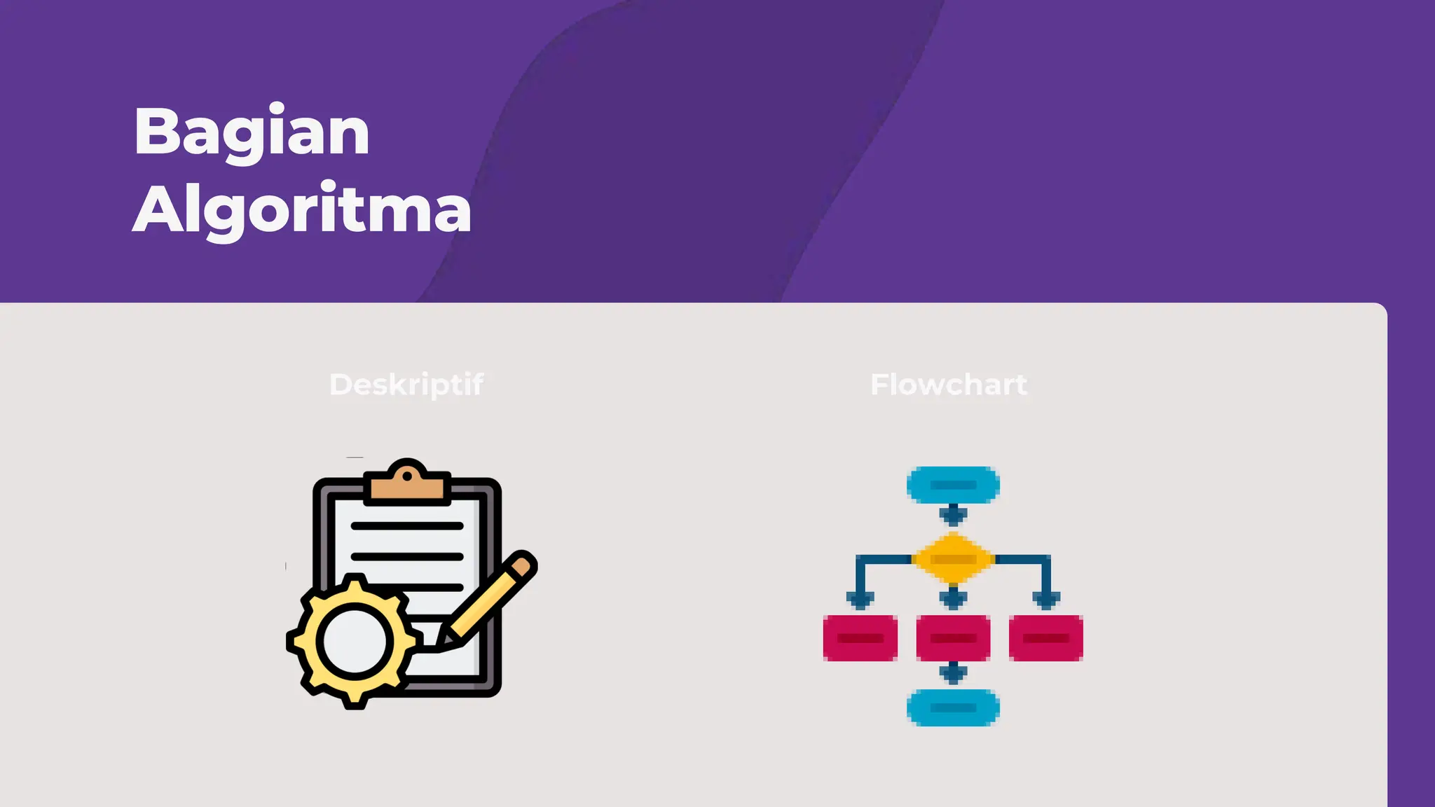 Deskriptif
Bagian
Algoritma
Flowchart
 