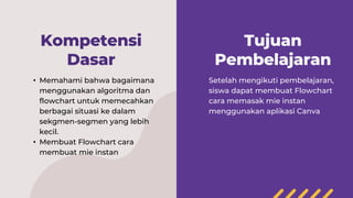 Tujuan
Pembelajaran
• Memahami bahwa bagaimana
menggunakan algoritma dan
flowchart untuk memecahkan
berbagai situasi ke dalam
sekgmen-segmen yang lebih
kecil.
• Membuat Flowchart cara
membuat mie instan
Kompetensi
Dasar
Setelah mengikuti pembelajaran,
siswa dapat membuat Flowchart
cara memasak mie instan
menggunakan aplikasi Canva
 