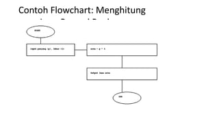 Algoritma_Flowchart_For Mechatronics Engineering | PPTX