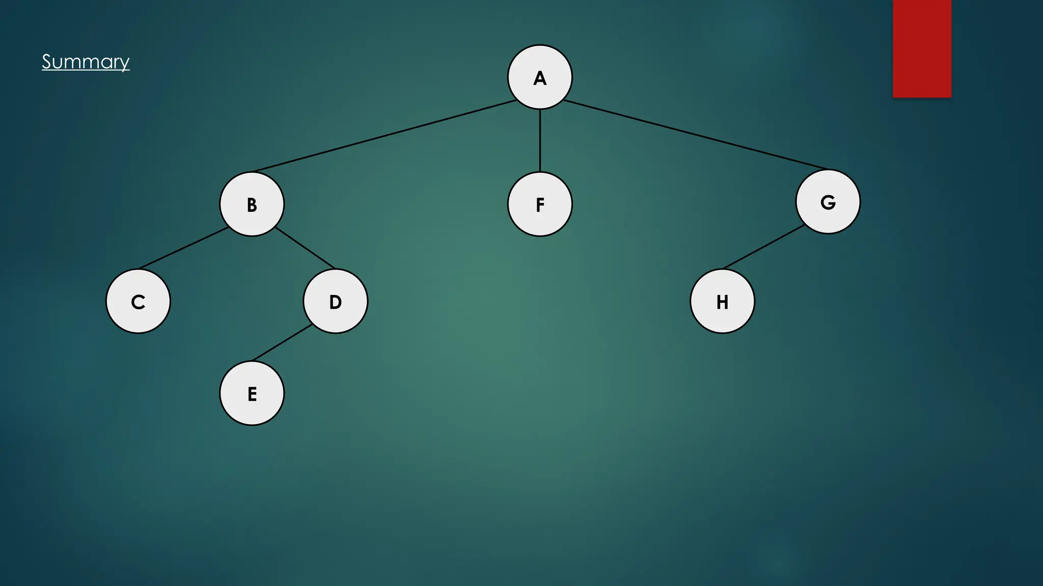 A
C H
D
E
F G
B
Summary
 