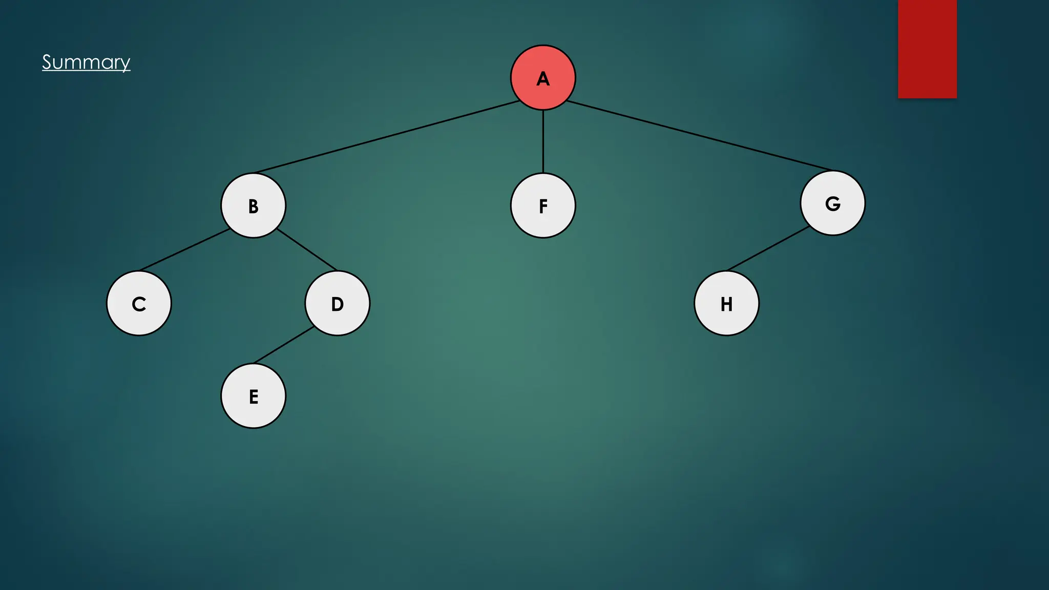 A
C H
D
E
F G
B
Summary
 