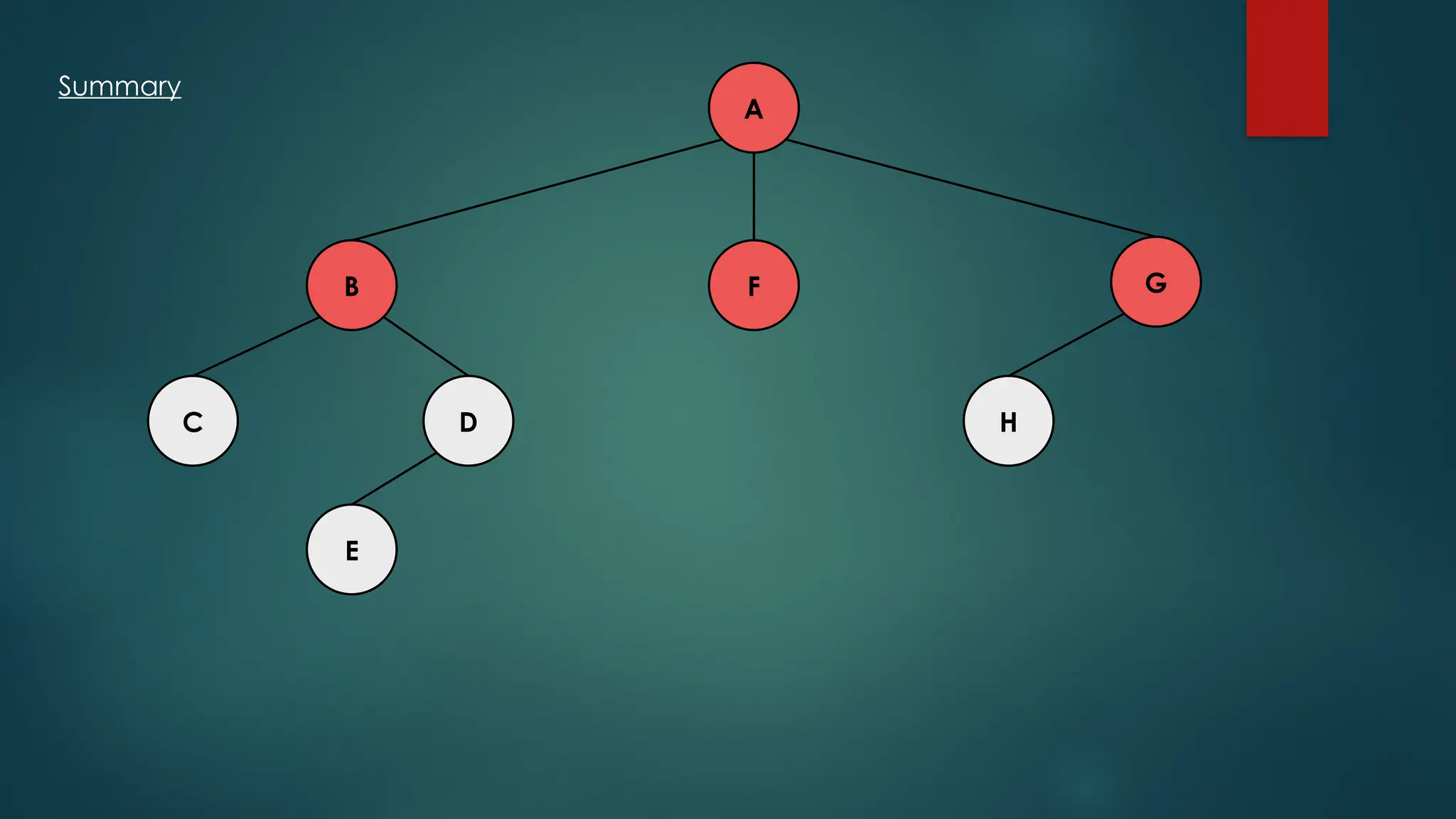 A
C H
D
E
F G
B
Summary
 