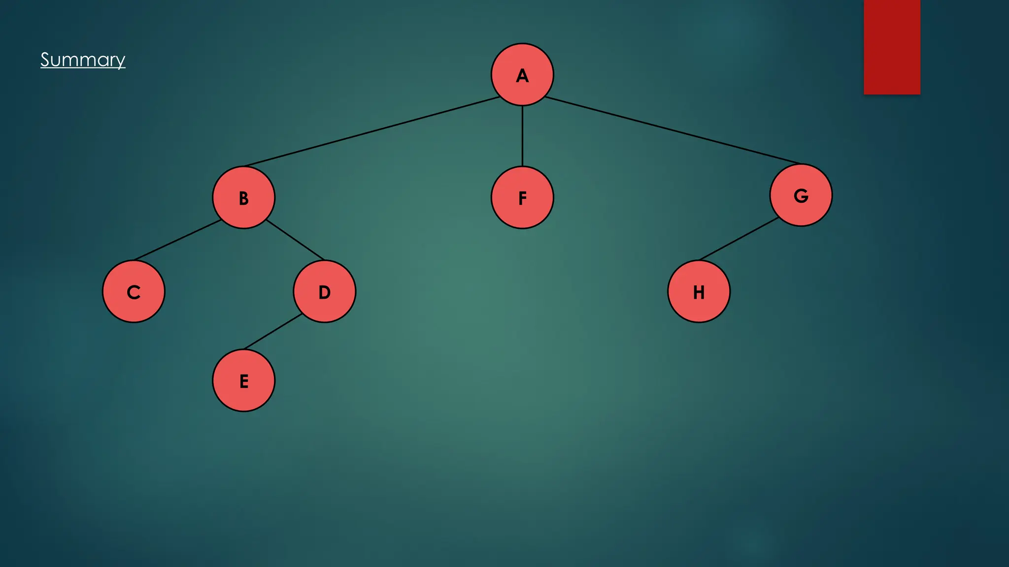 A
C H
D
E
F G
B
Summary
 