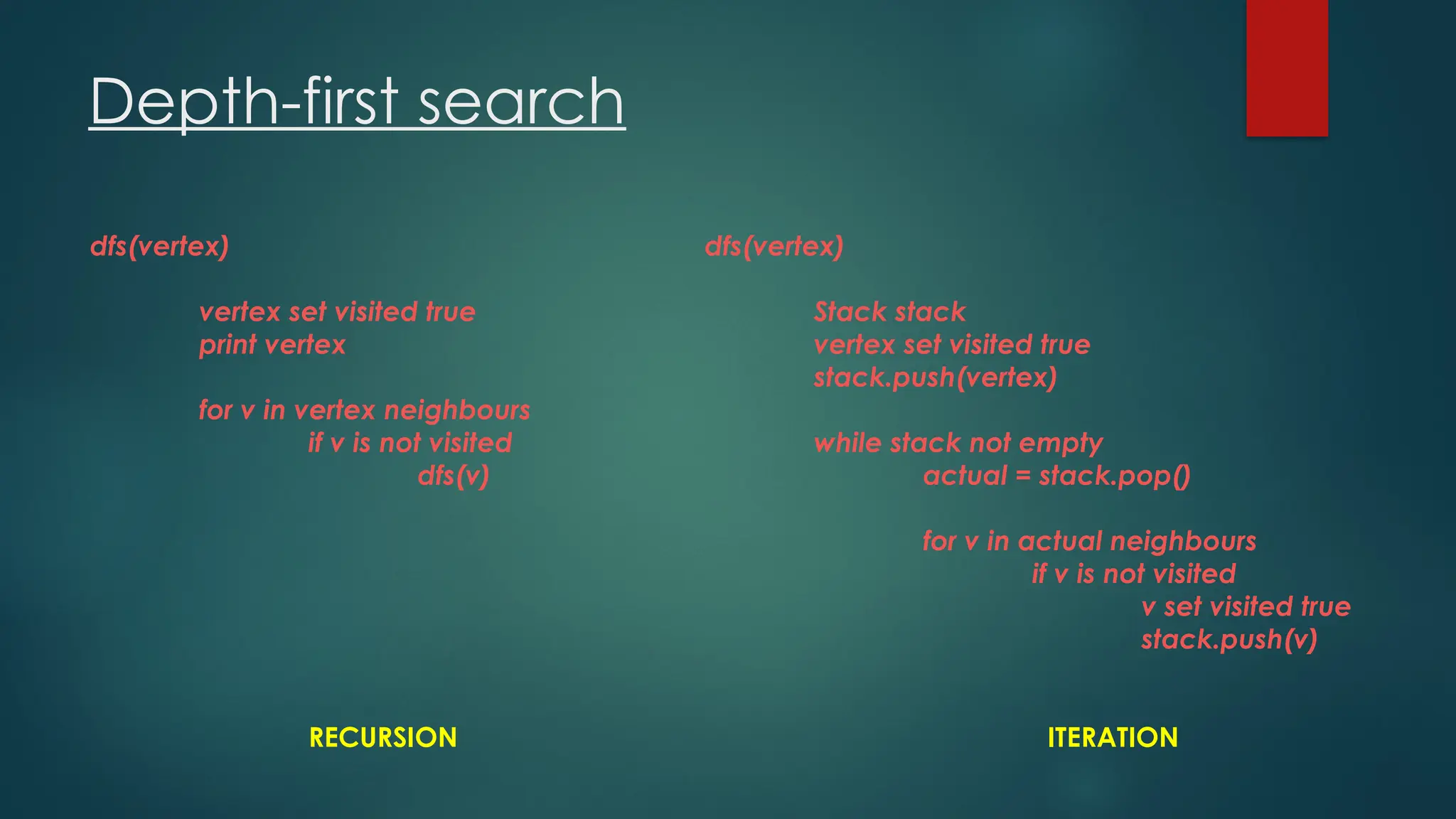 Depth-first search
dfs(vertex)
vertex set visited true
print vertex
for v in vertex neighbours
if v is not visited
dfs(v)
RECURSION
dfs(vertex)
Stack stack
vertex set visited true
stack.push(vertex)
while stack not empty
actual = stack.pop()
for v in actual neighbours
if v is not visited
v set visited true
stack.push(v)
ITERATION
 