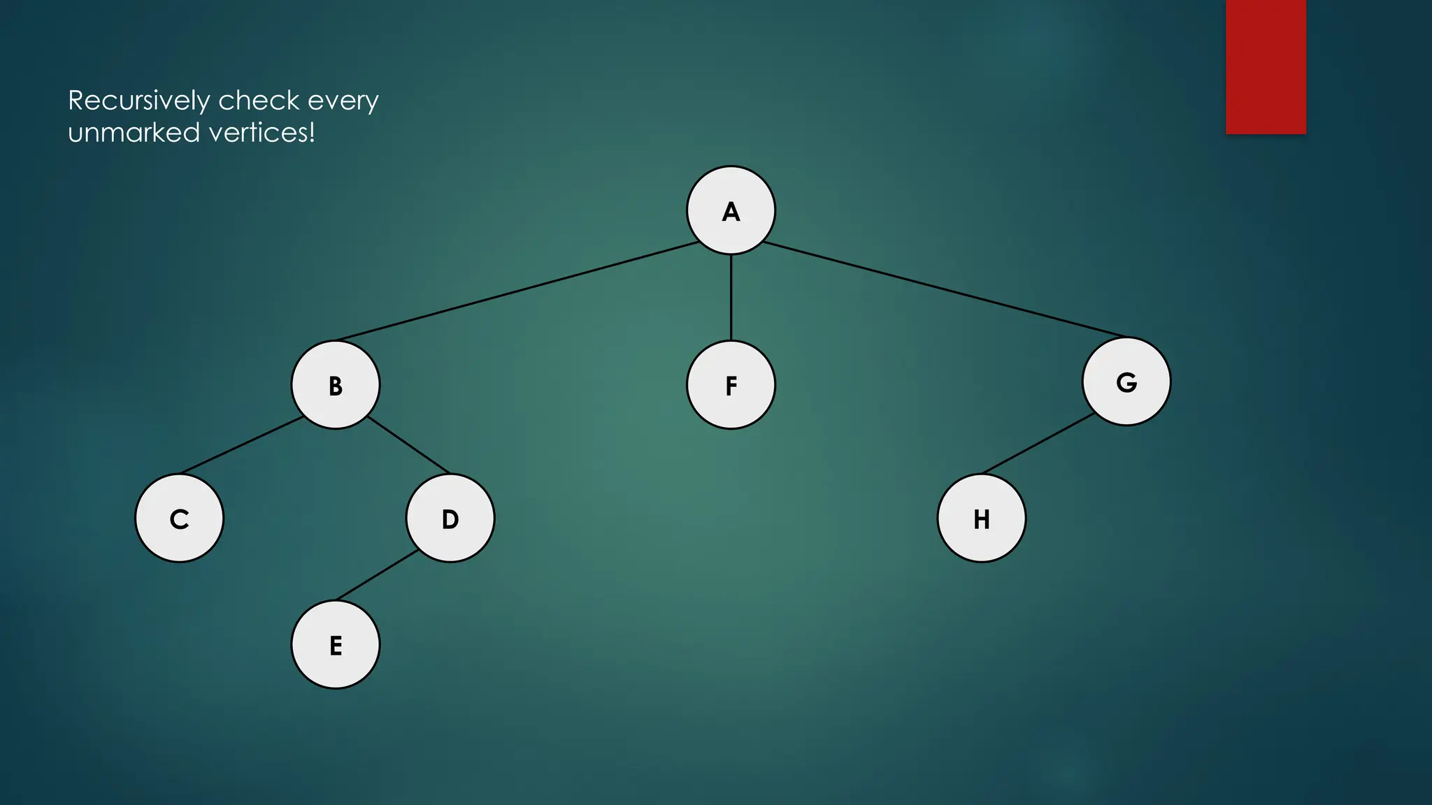 A
C H
D
E
F G
B
Recursively check every
unmarked vertices!
 
