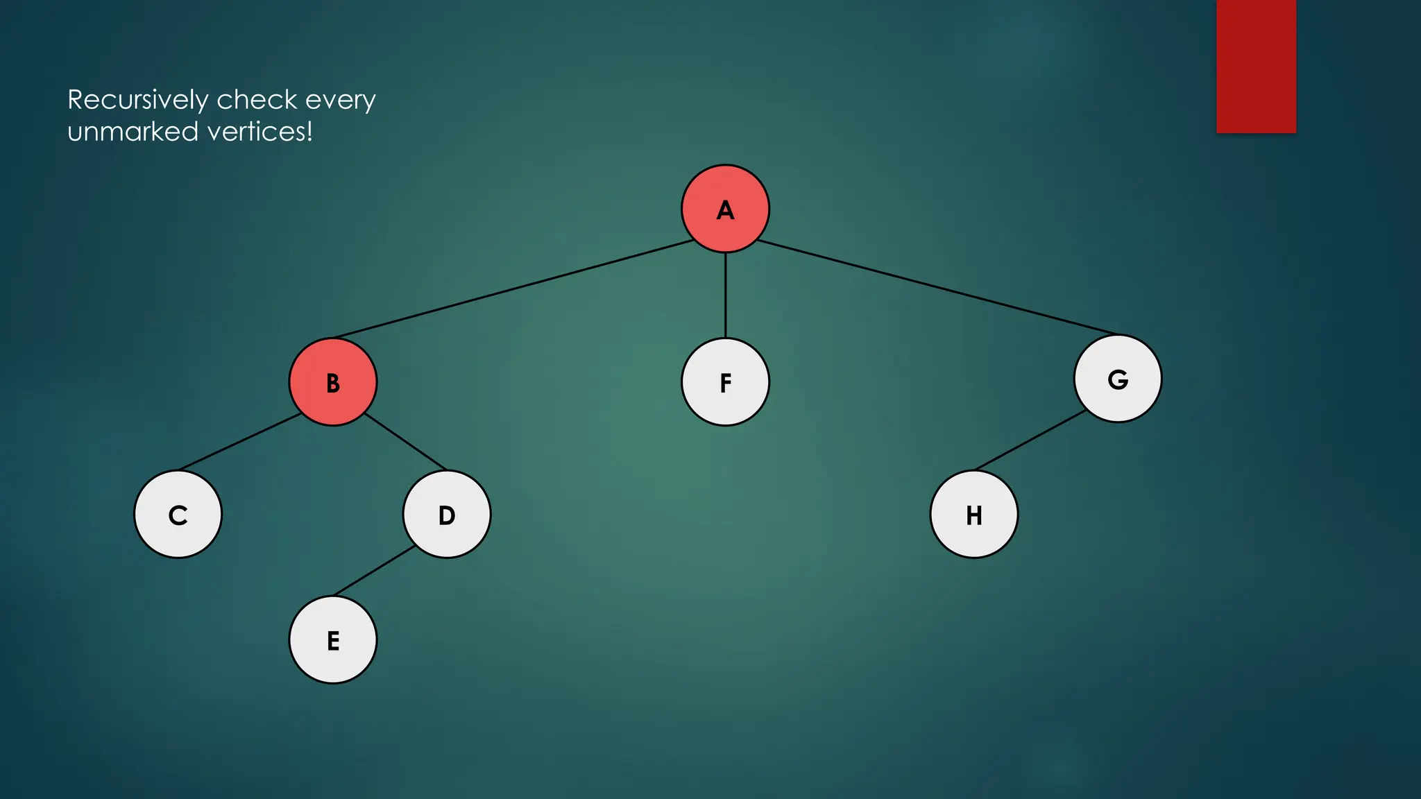A
C H
D
E
F G
B
Recursively check every
unmarked vertices!
 