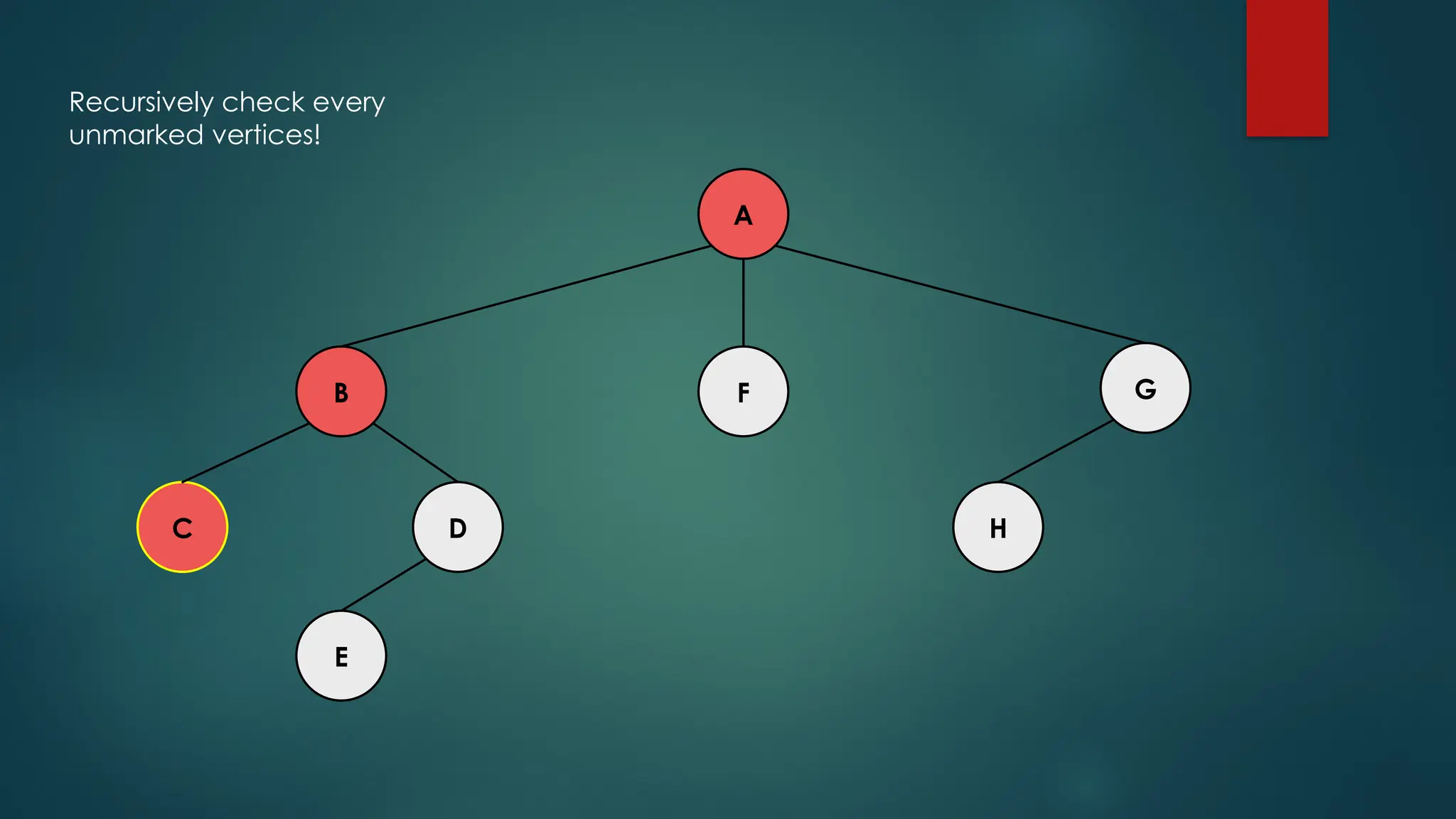 A
C H
D
E
F G
B
Recursively check every
unmarked vertices!
 