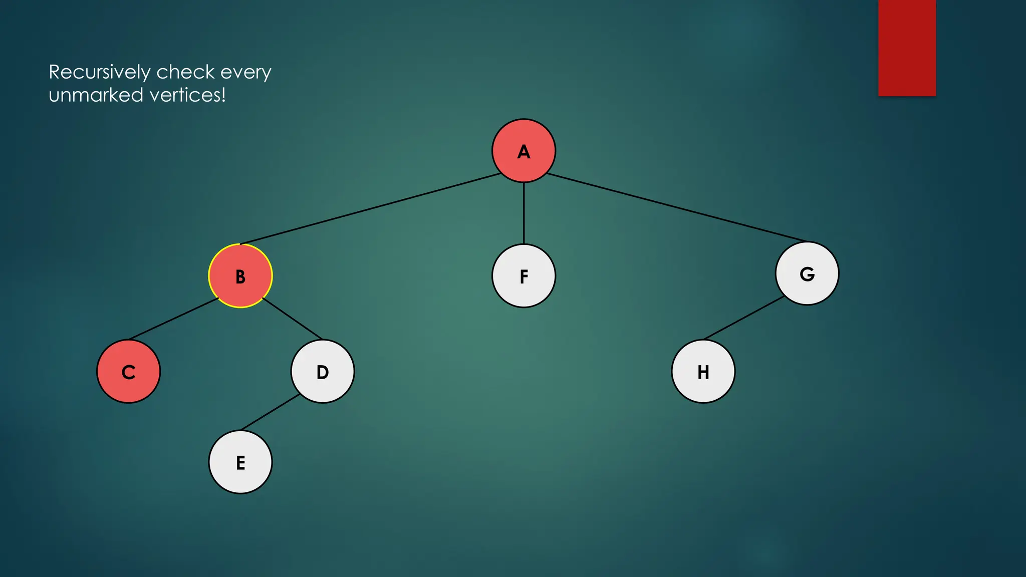 A
C H
D
E
F G
B
Recursively check every
unmarked vertices!
 