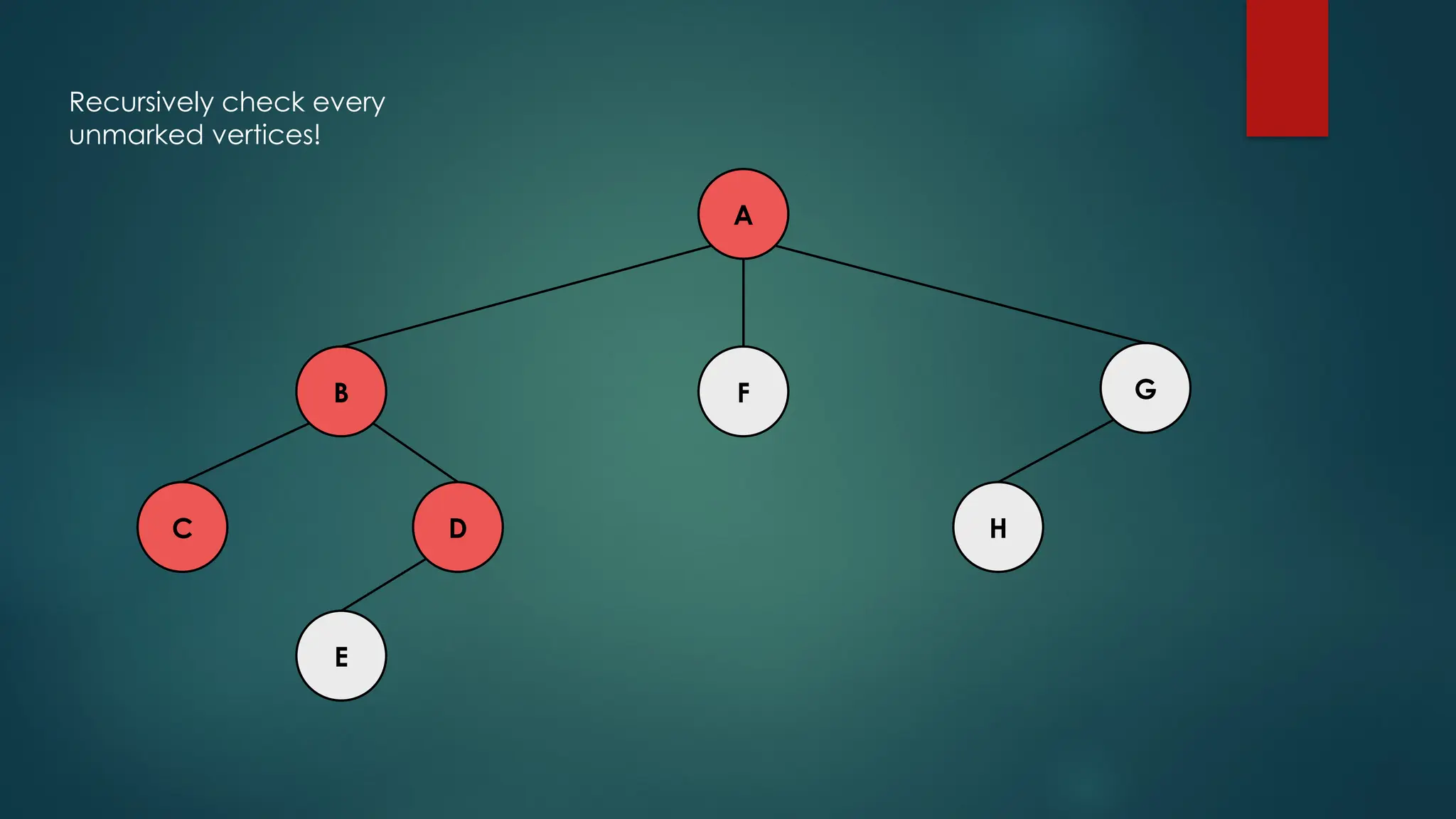 A
C H
D
E
F G
B
Recursively check every
unmarked vertices!
 