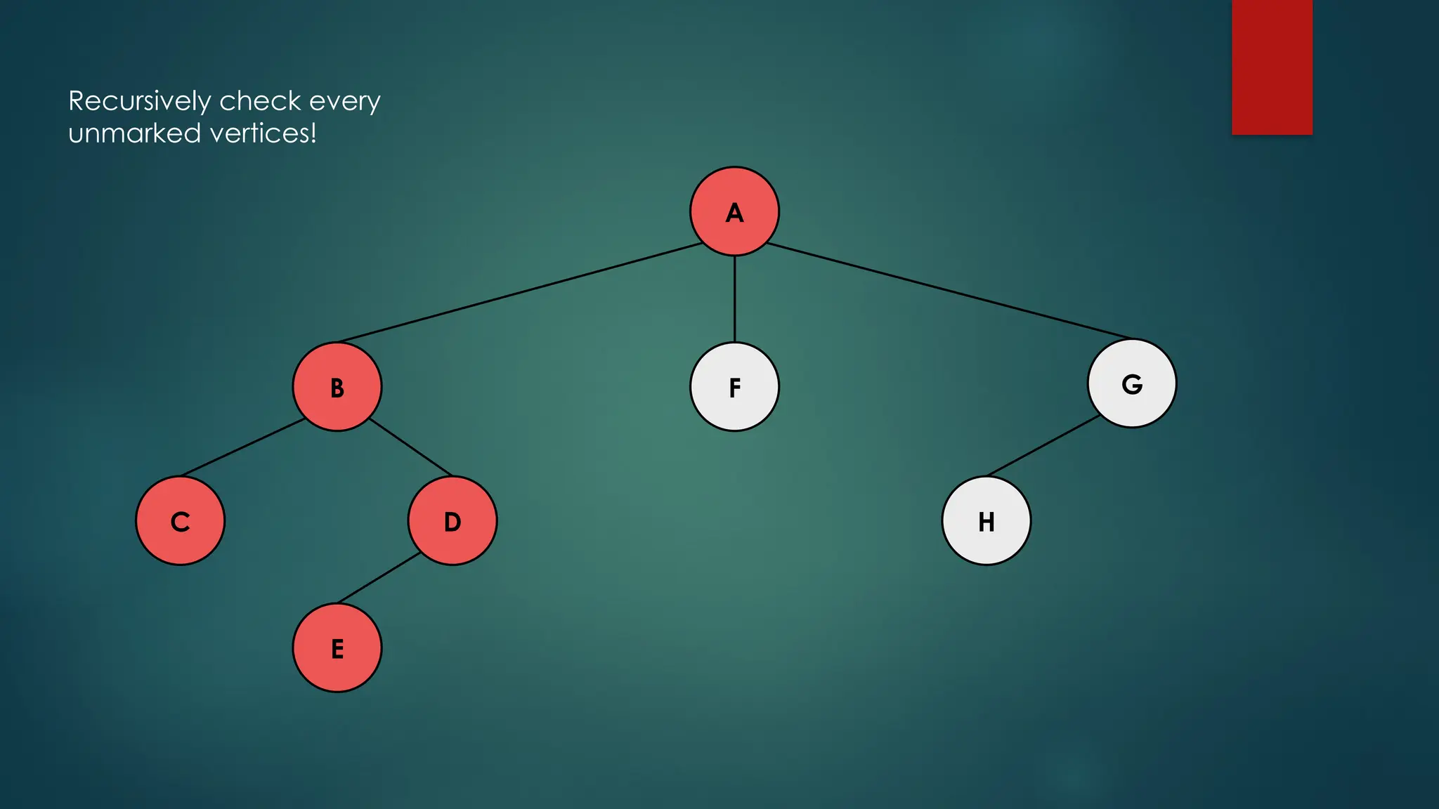 A
C H
D
E
F G
B
Recursively check every
unmarked vertices!
 