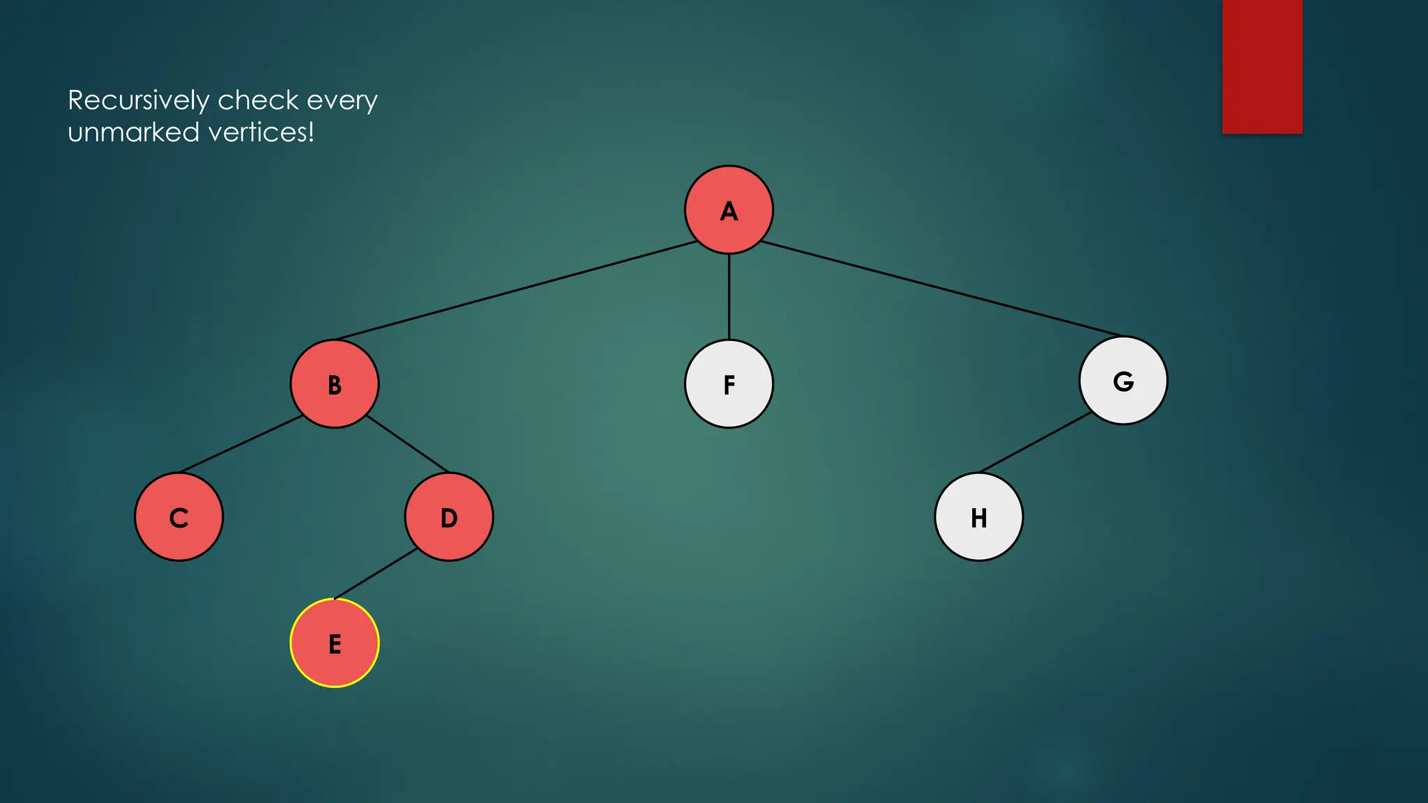 A
C H
D
E
F G
B
Recursively check every
unmarked vertices!
 