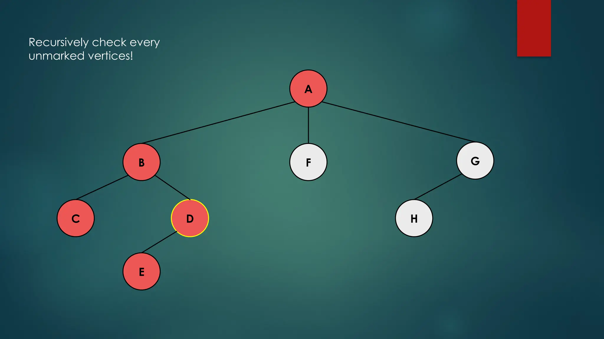 A
C H
D
E
F G
B
Recursively check every
unmarked vertices!
 