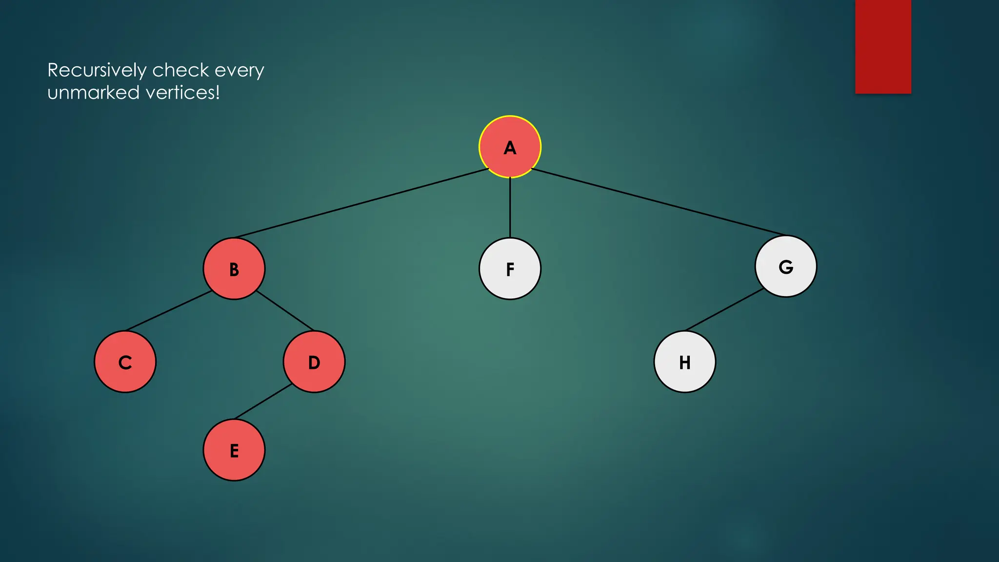 A
C H
D
E
F G
B
Recursively check every
unmarked vertices!
 