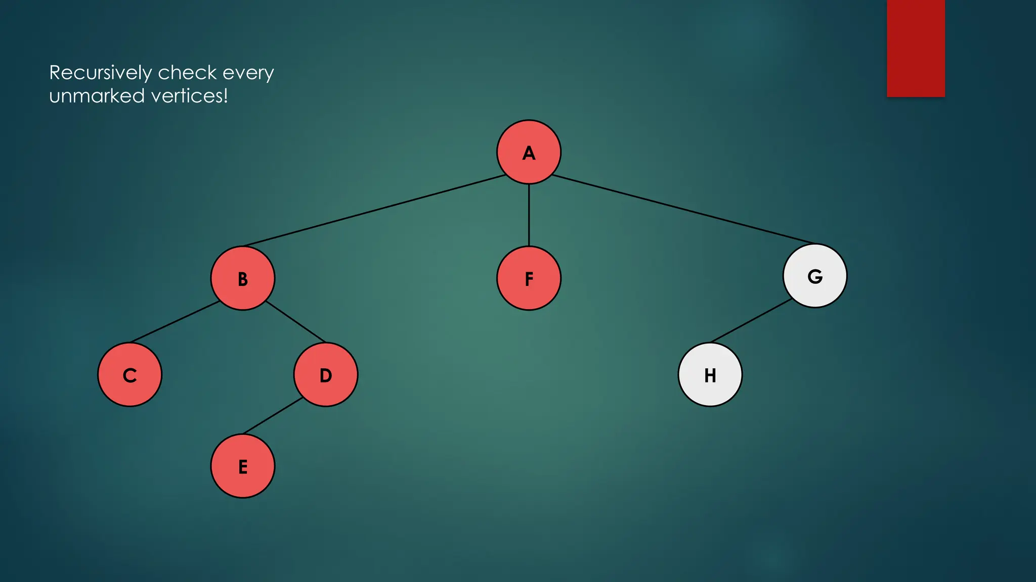 A
C H
D
E
F G
B
Recursively check every
unmarked vertices!
 