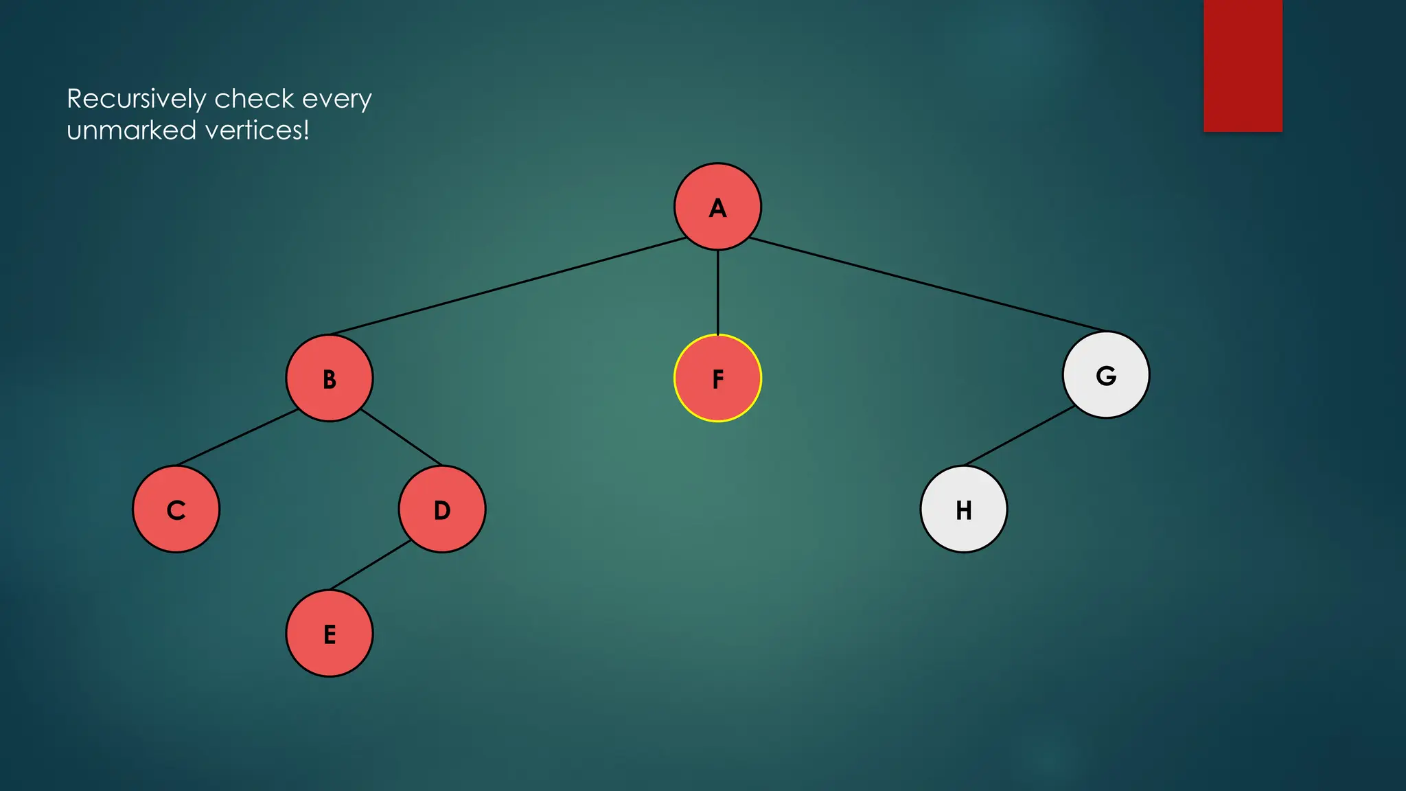 A
C H
D
E
F G
B
Recursively check every
unmarked vertices!
 