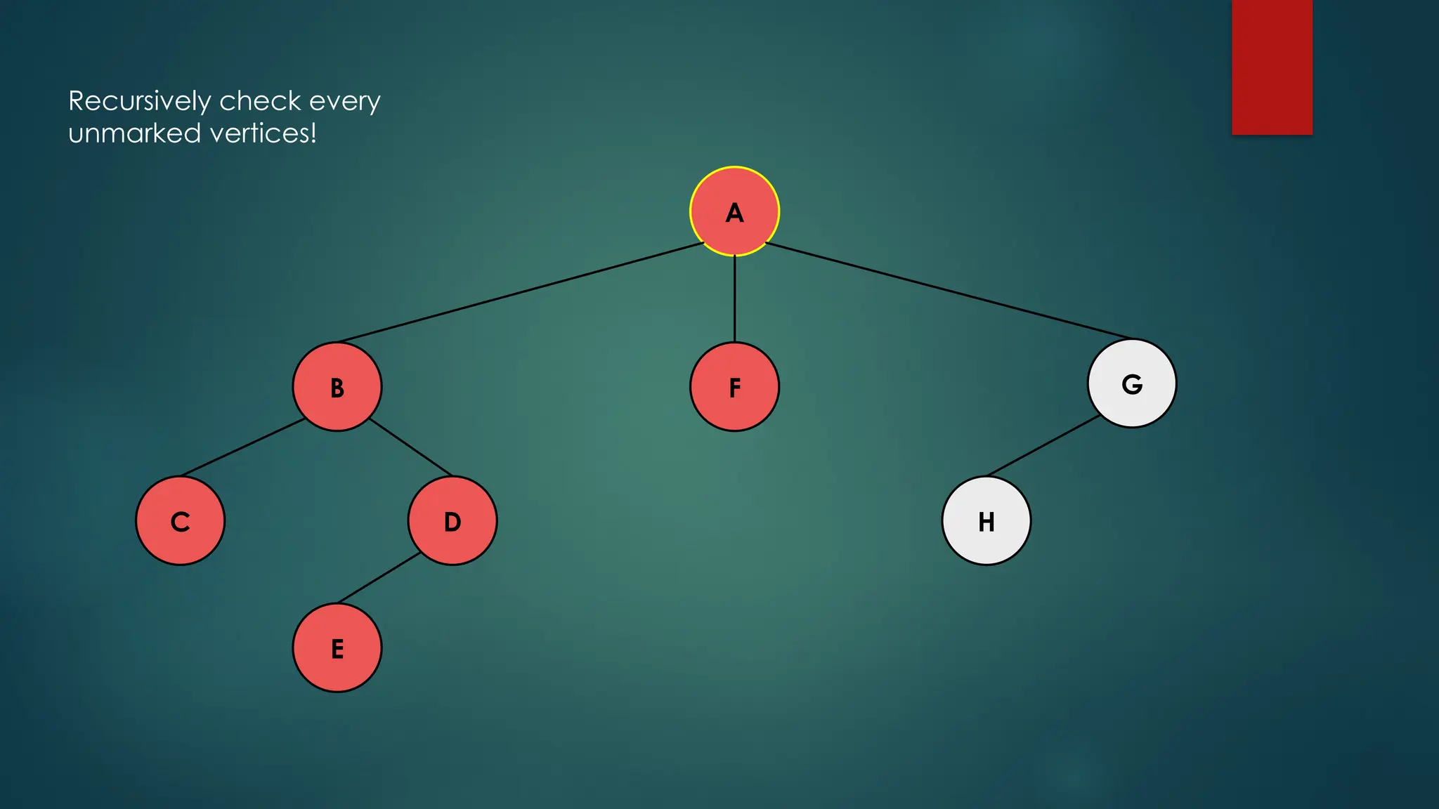 A
C H
D
E
F G
B
Recursively check every
unmarked vertices!
 