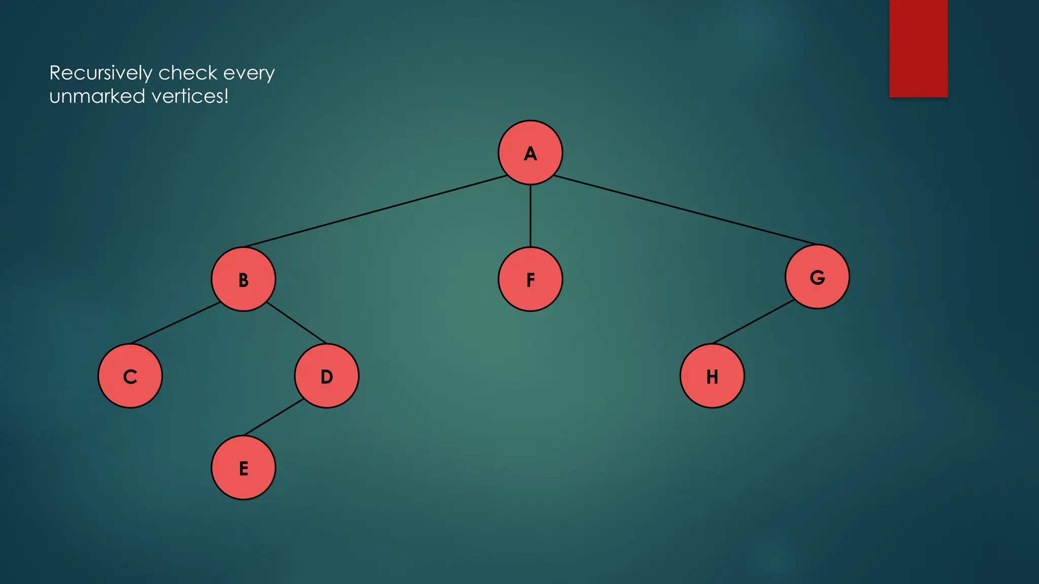 A
C H
D
E
F G
B
Recursively check every
unmarked vertices!
 