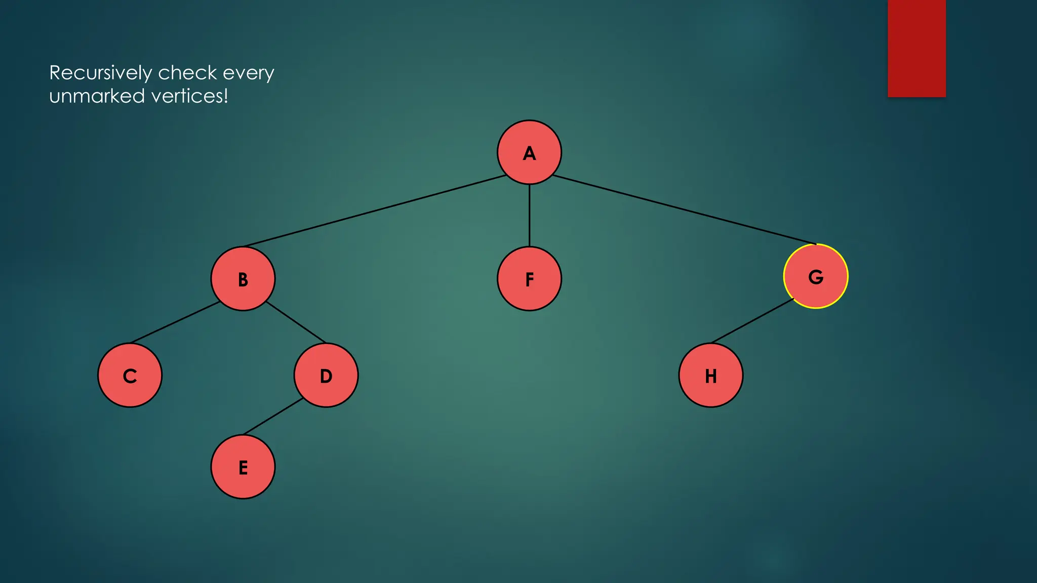 A
C H
D
E
F G
B
Recursively check every
unmarked vertices!
 
