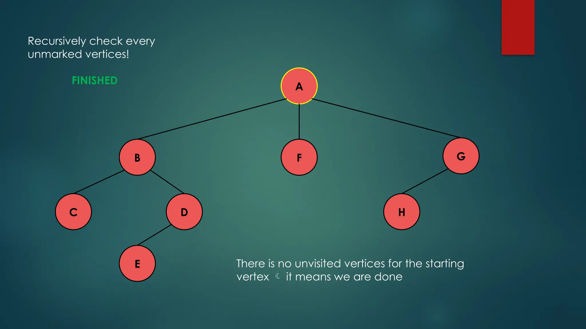 A
C H
D
E
F G
B
Recursively check every
unmarked vertices!
FINISHED
There is no unvisited vertices for the starting
vertex  it means we are done
 